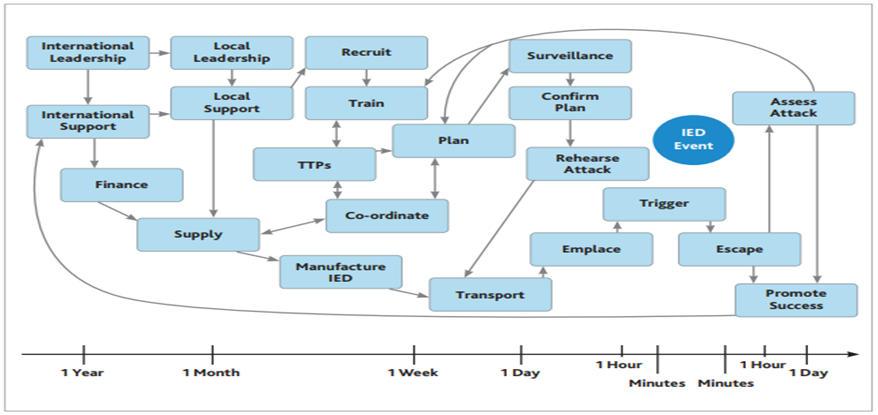 Activities Take Place Before and After Attack, Source: AJP-3.15